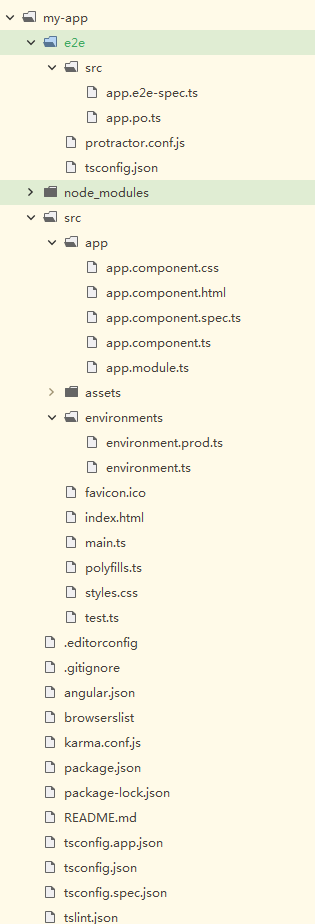 angular从入门到精通（三） — 项目文件结构