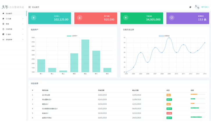 光年后台管理系统框架bootstrap自适应响应式