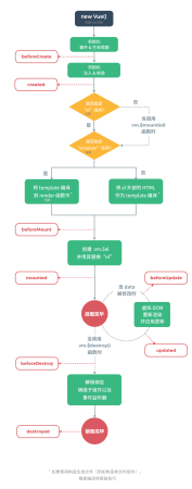 vue中的MVVM思想