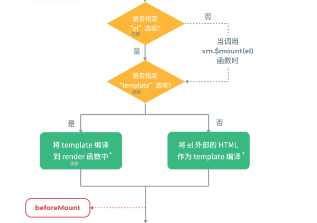 vue中的MVVM思想