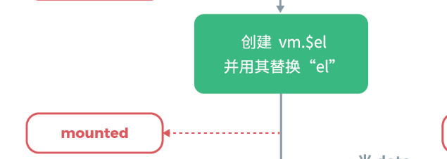 vue中的MVVM思想